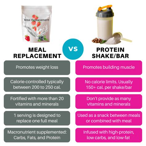 wevgovy consumer reports meal replacement shakes
